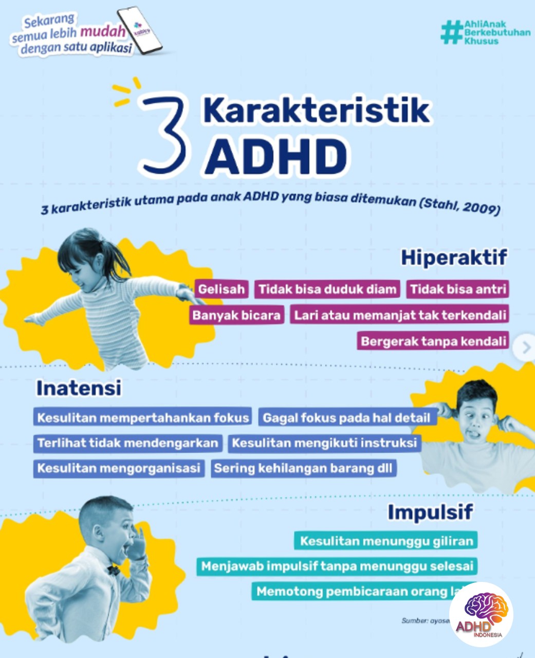 Jenis-Jenis ADHD dan Karakteristik Anak di Kabupaten Mamasa