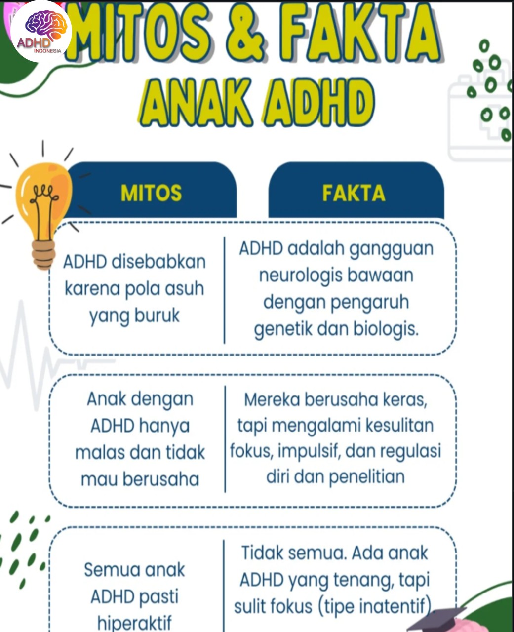 Mitos dan Fakta Seputar ADHD yang Beredar di Kabupaten Mamasa
